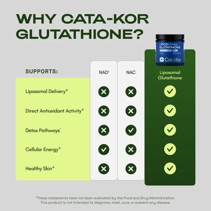 Cata-Kor Liposomal Glutathione Supplement – 1155 mg